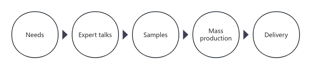 processo personalizzato